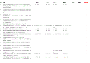 保险基础知识与法律法规.docx