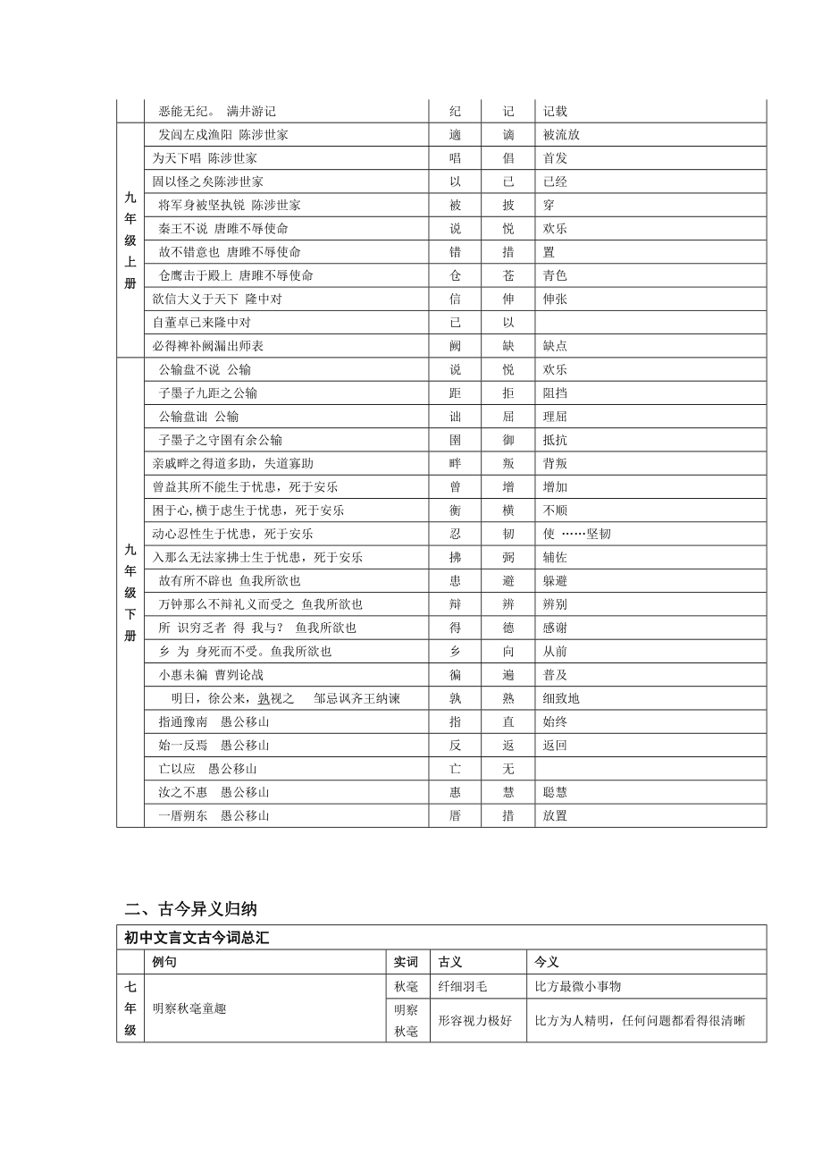 人教版初中语文文言文知识归纳大全.docx_第2页