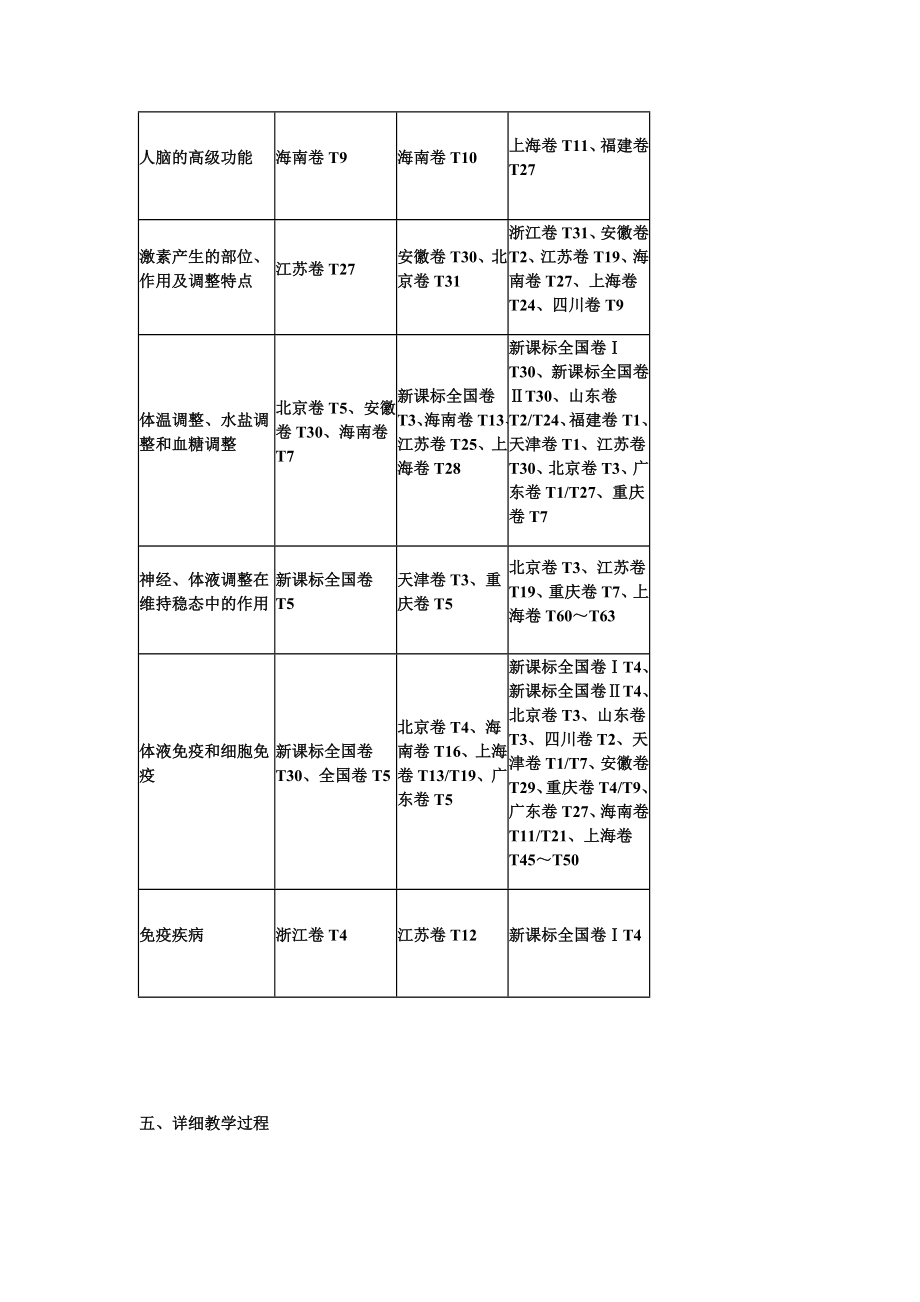 人体的内环境与稳态复习课教学设计.docx_第2页