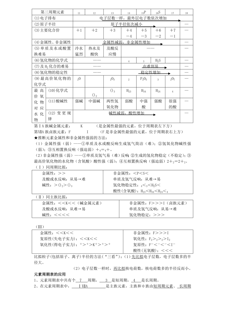 人教版化学必修2知识点归纳总结1.docx_第2页