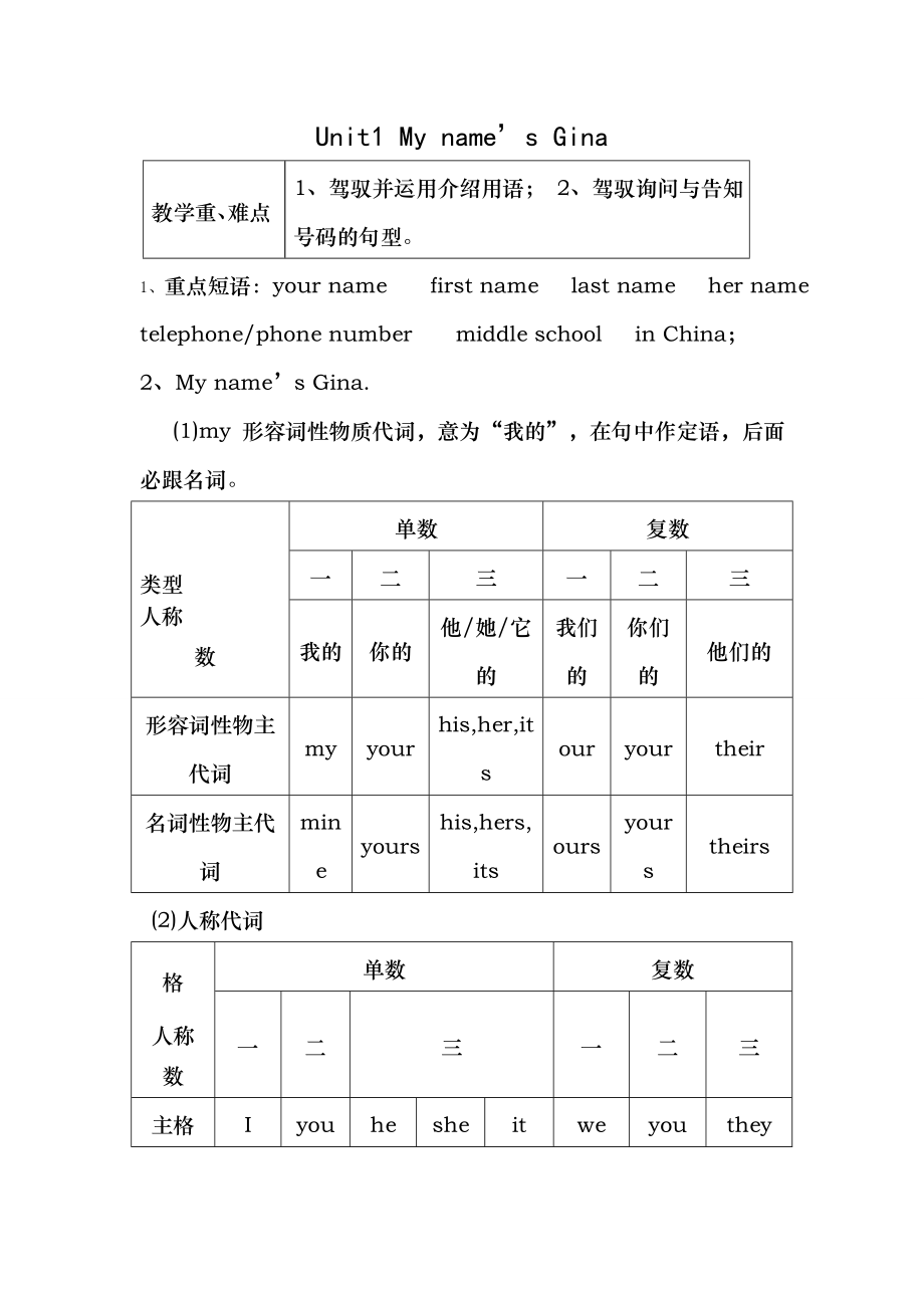 人教版 七年级上册 英语知识点 全第一单元 unit 1 知识点.docx_第1页