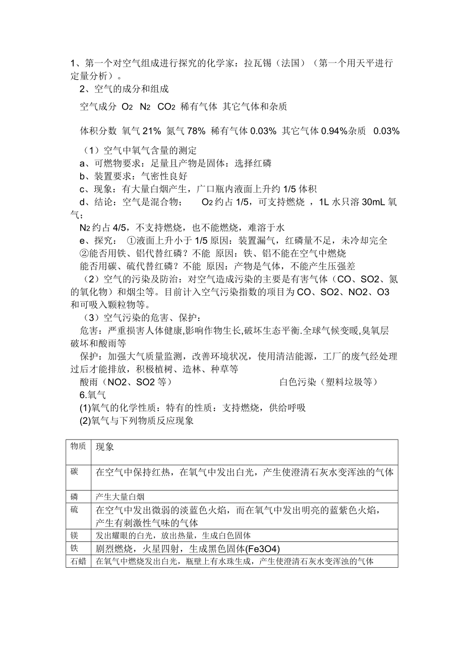 人教版九年级上册化学第二单元知识点归纳.doc_第1页