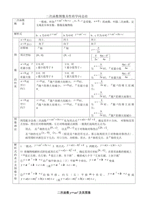 二次函数图像性质知识点总结以及习题.docx