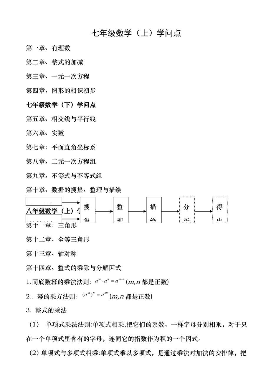 人教版初中数学各册知识框架图.docx_第1页