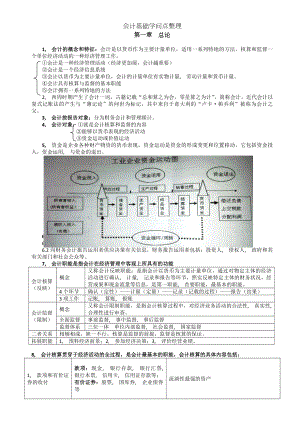 会计基础知识点整理.docx