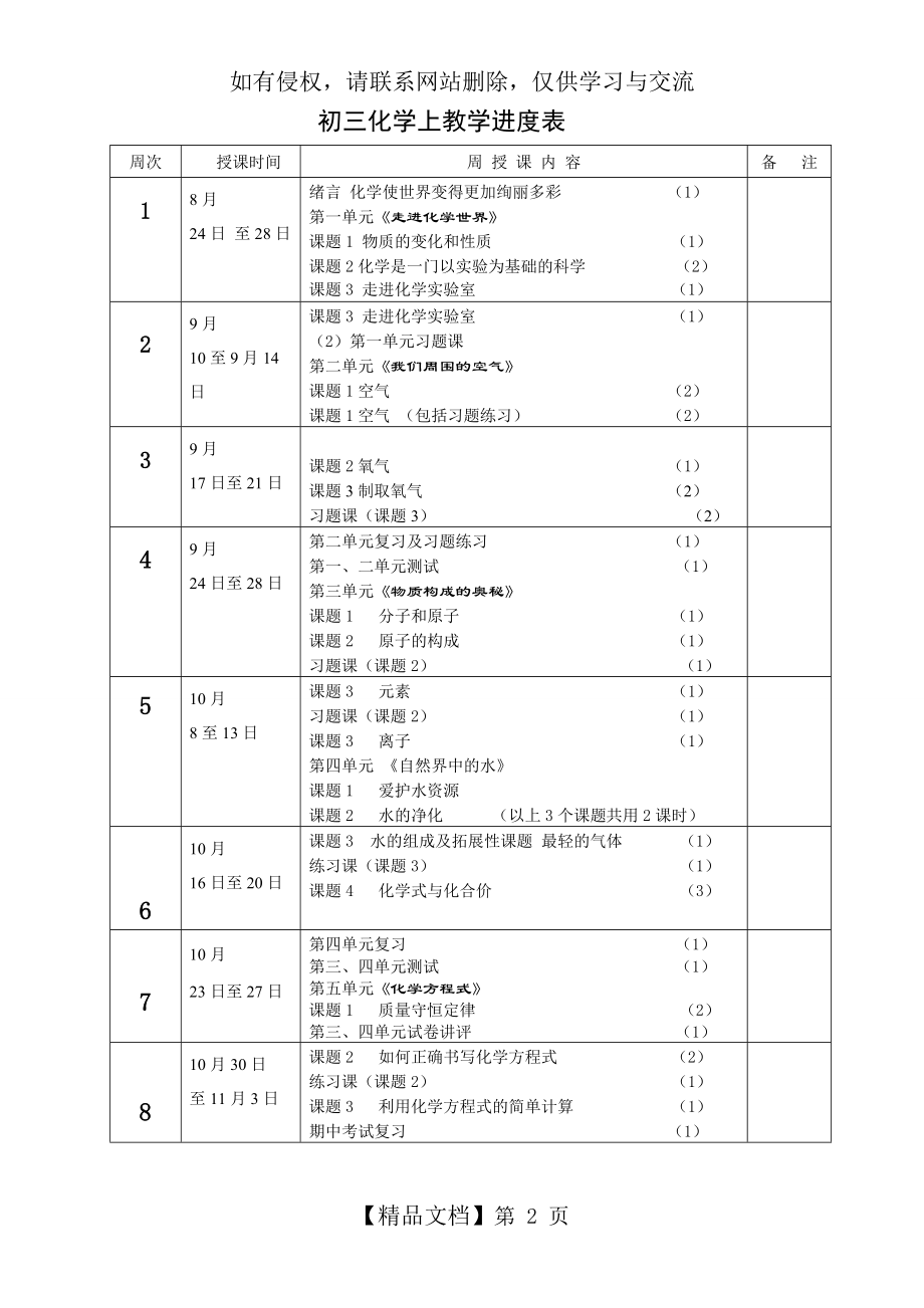 初三化学教学进度表[1]教学文案.doc_第2页