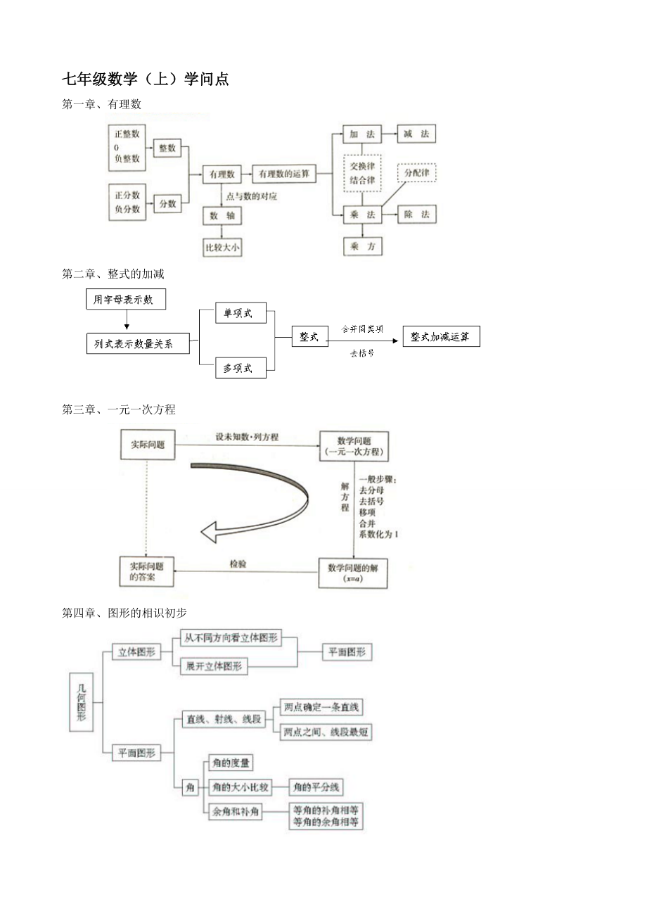 人教版初中数学各册知识框架图1.docx_第1页