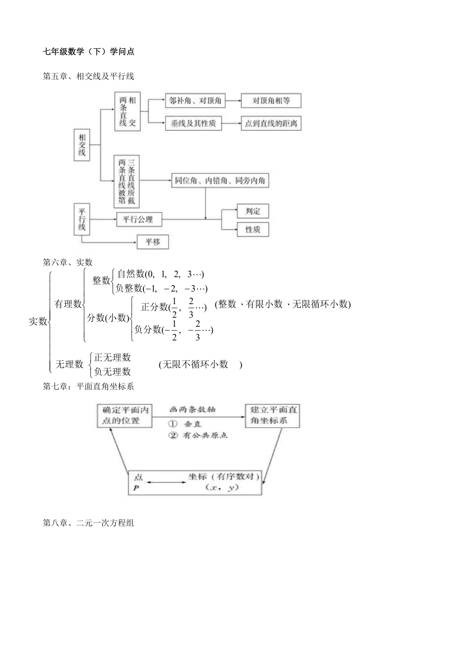 人教版初中数学各册知识框架图1.docx_第2页