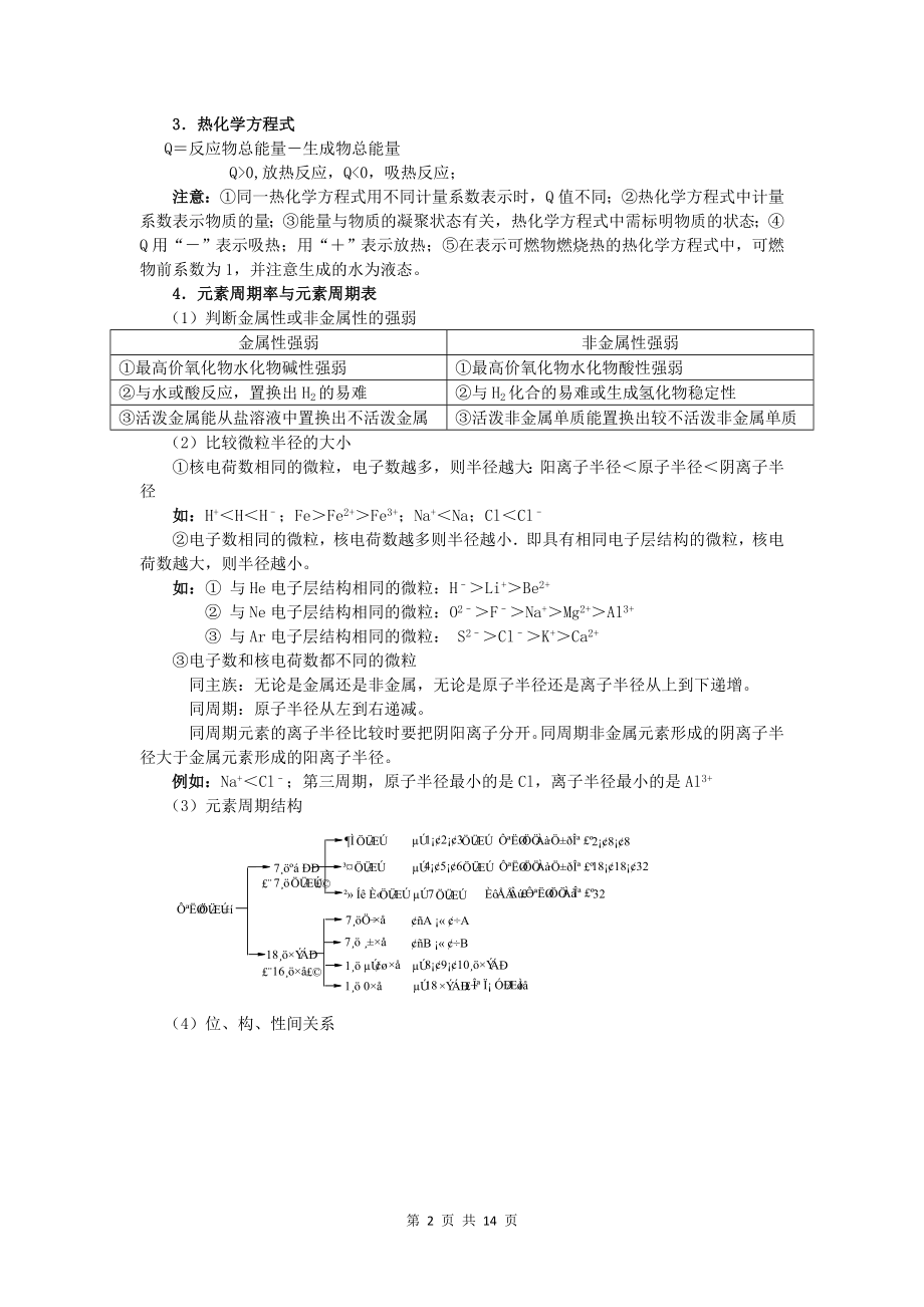 高中化学知识点梳理.doc_第2页