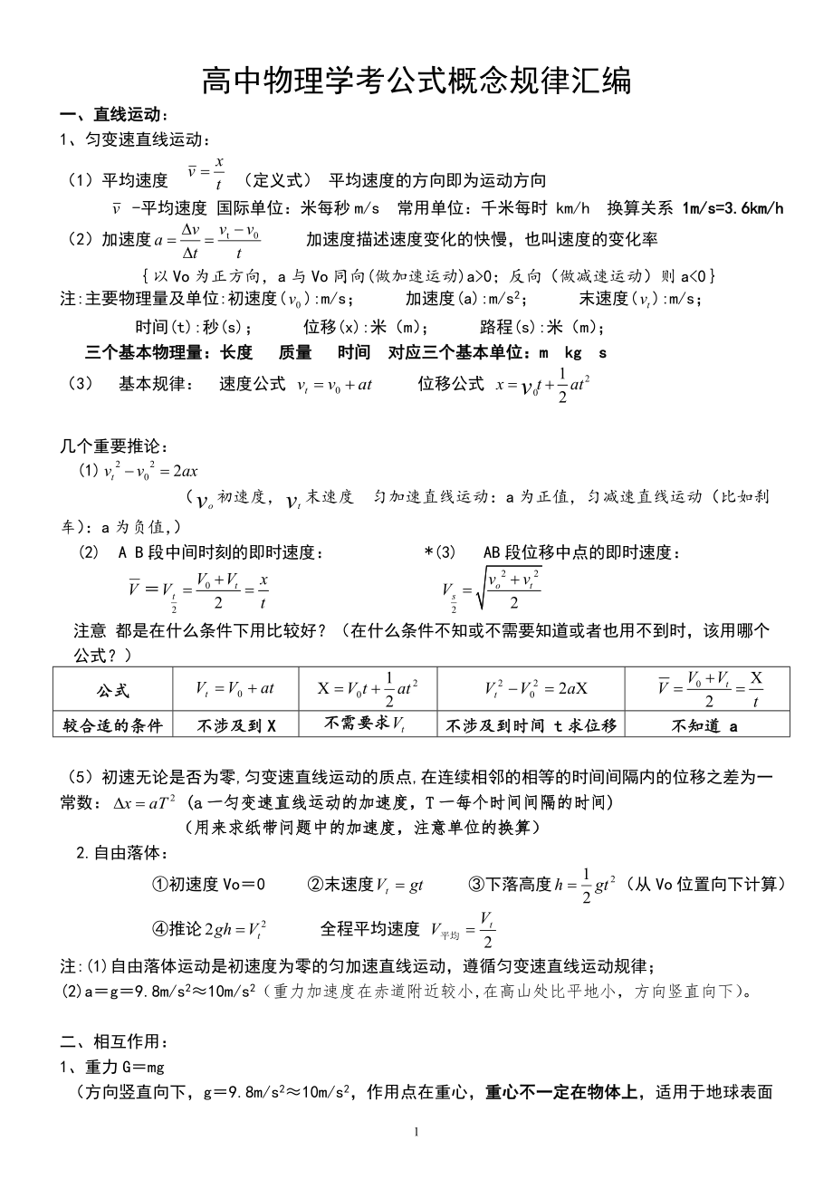 高中物理学业水平考试公式及知识点汇编.doc_第1页