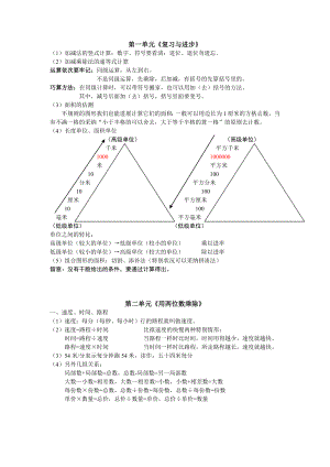 上海小学三年级数学知识梳理三下.docx