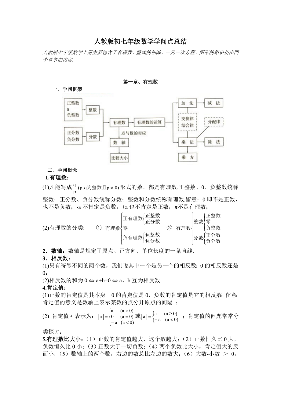 人教版初七年级数学知识点总结.docx_第1页