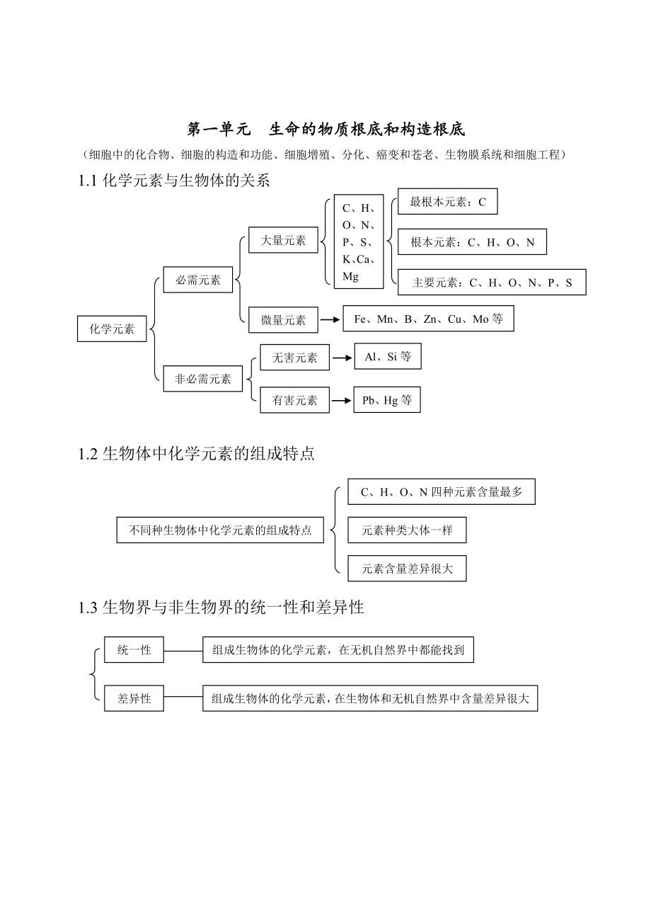 2016高中生物全部知识点总结.docx_第2页