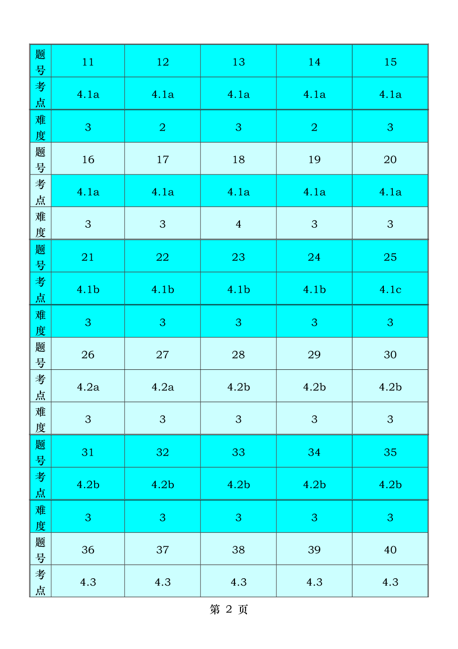 20176月信息技术服务管理体系审核员考试试题及答案解析审核部分.docx_第2页