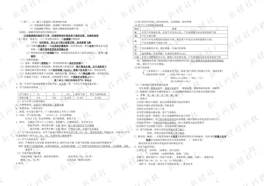 人教版初中化学知识点总结绝对全23页啊中考必备1.docx_第2页