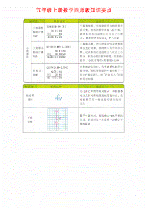 五年级上册数学西师版知识要点.pdf