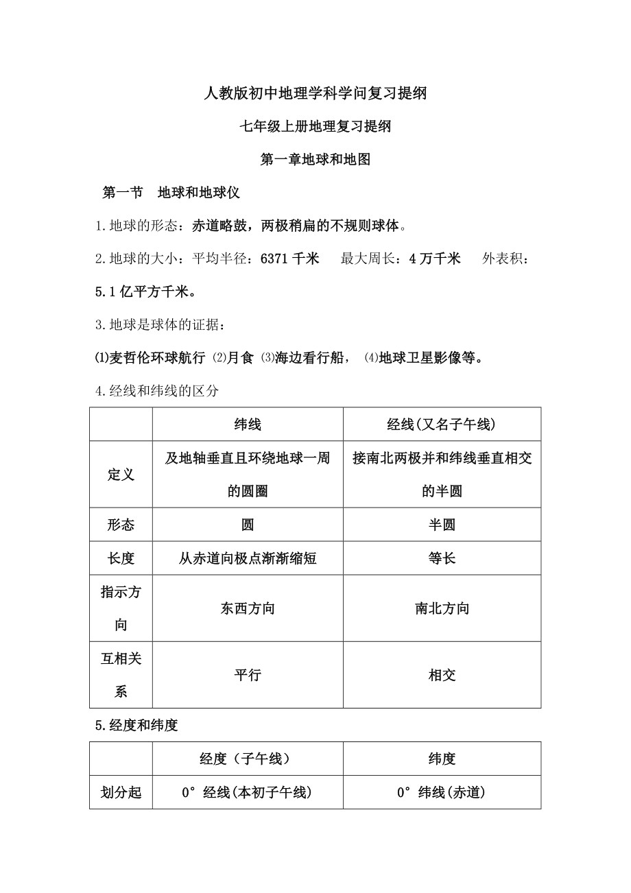 人教版初中地理知识复习提纲资料1.docx_第1页