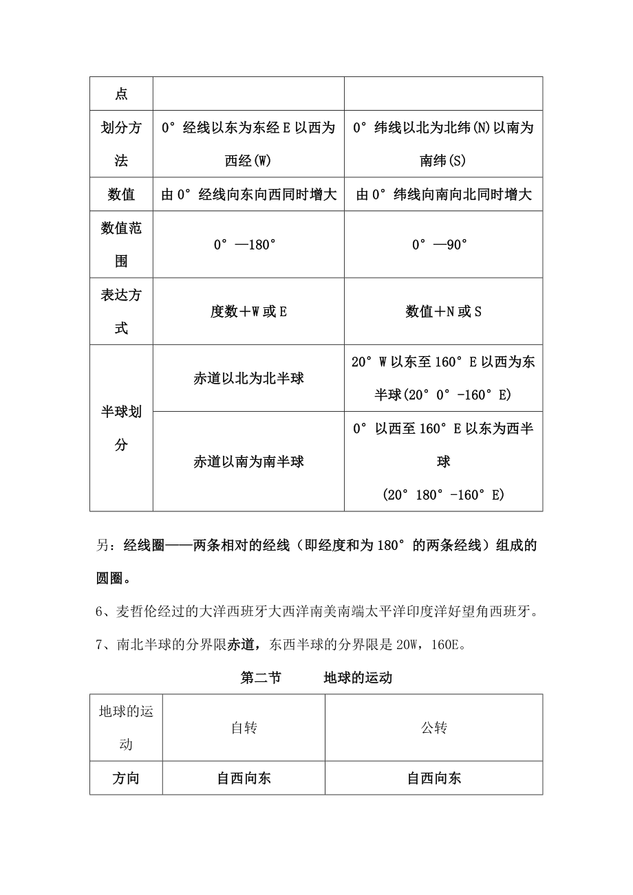 人教版初中地理知识复习提纲资料1.docx_第2页