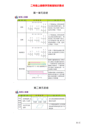 二年级上册数学苏教版知识要点.pdf