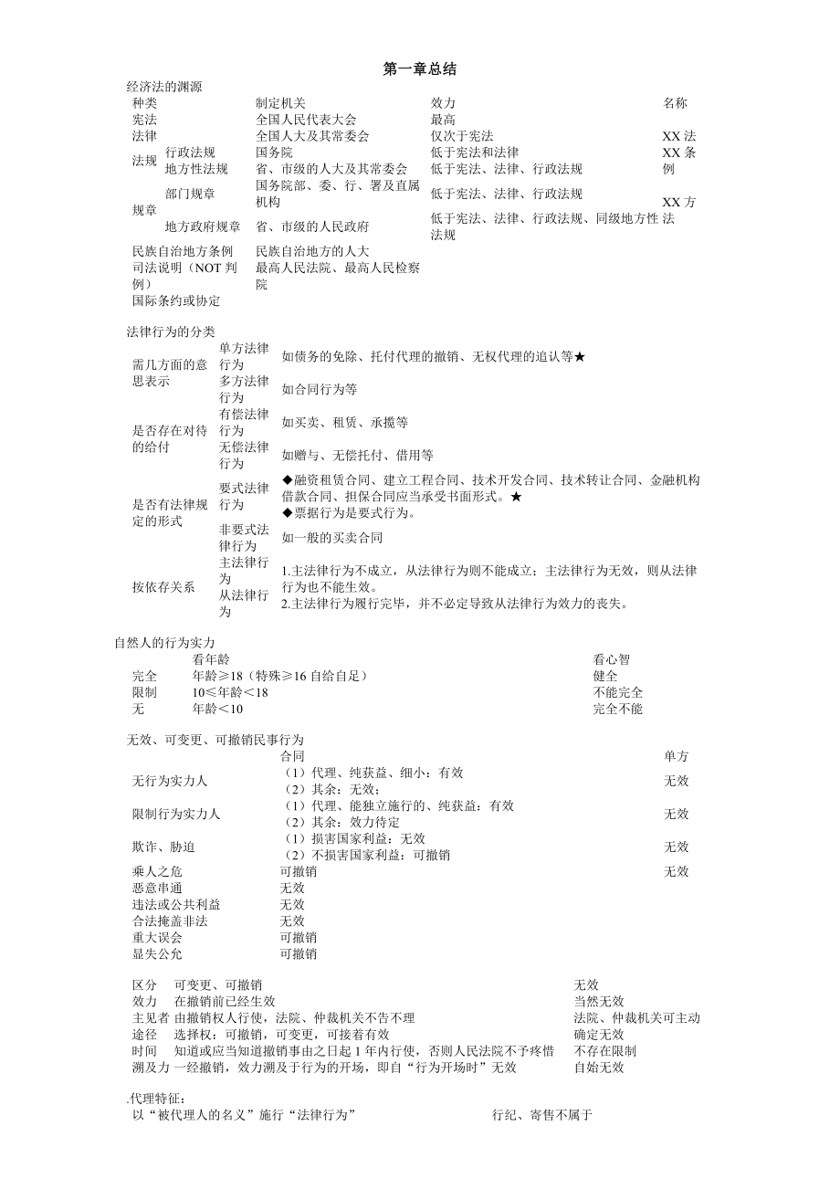 2015年中级经济法串讲通关知识点总结.docx_第1页