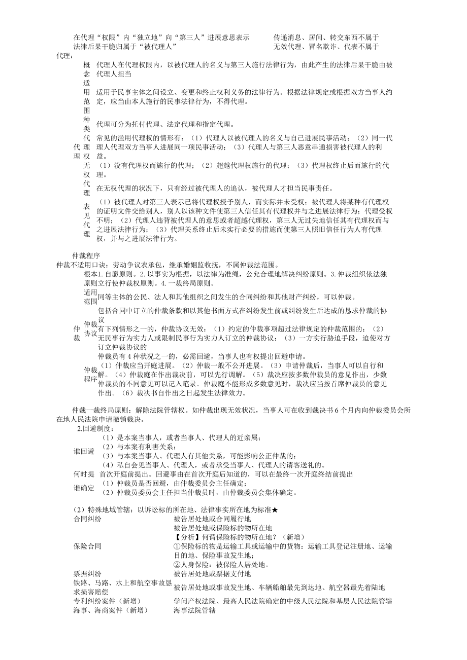 2015年中级经济法串讲通关知识点总结.docx_第2页