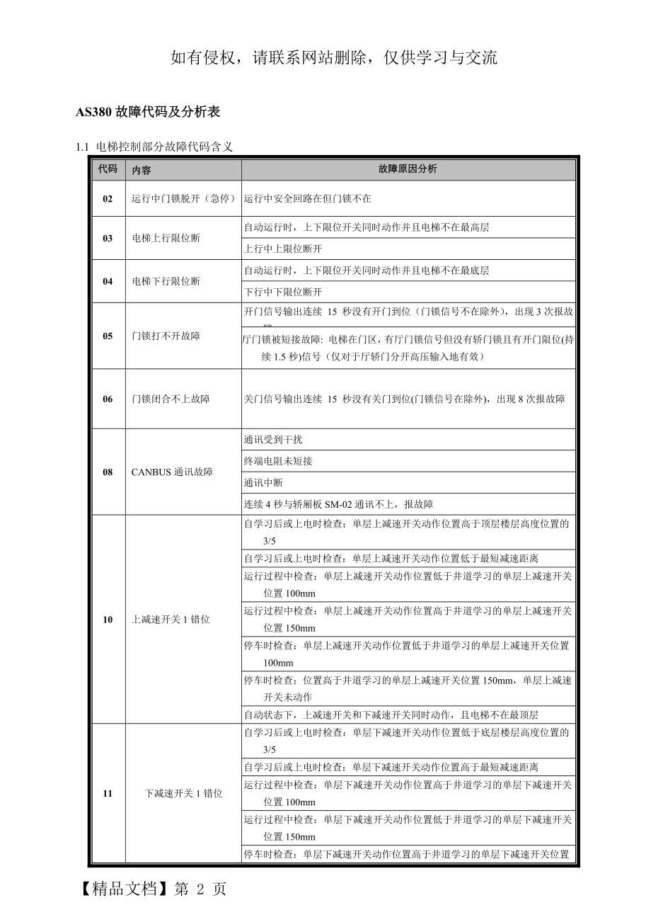 新时达AS380一体机故障代码表-10页word资料.doc_第2页