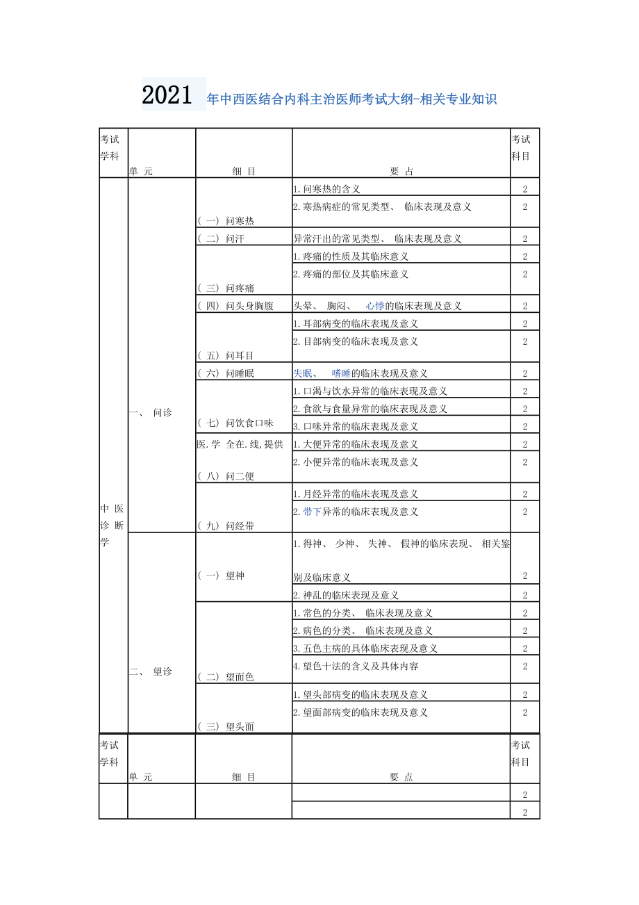 2015年中西医结合内科主治医师考试大纲相关专业知识.docx_第1页