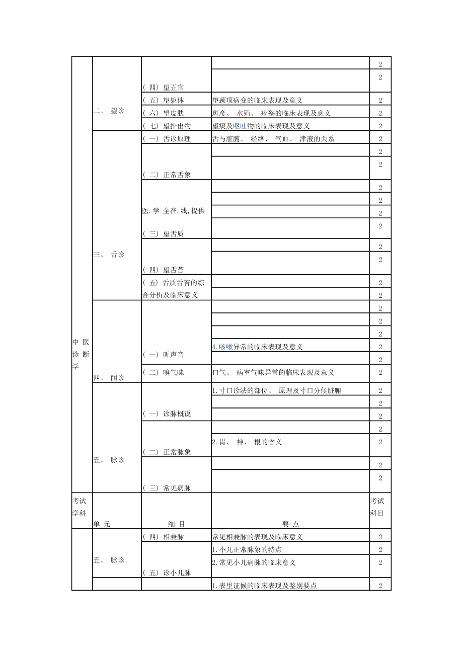 2015年中西医结合内科主治医师考试大纲相关专业知识.docx_第2页