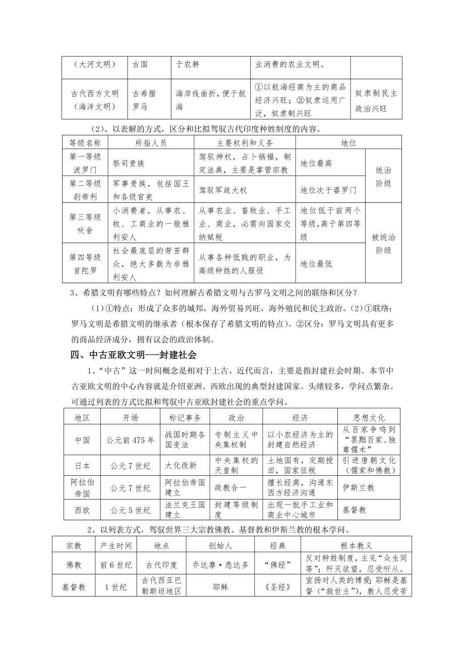 世界古代史复习教案.docx_第2页