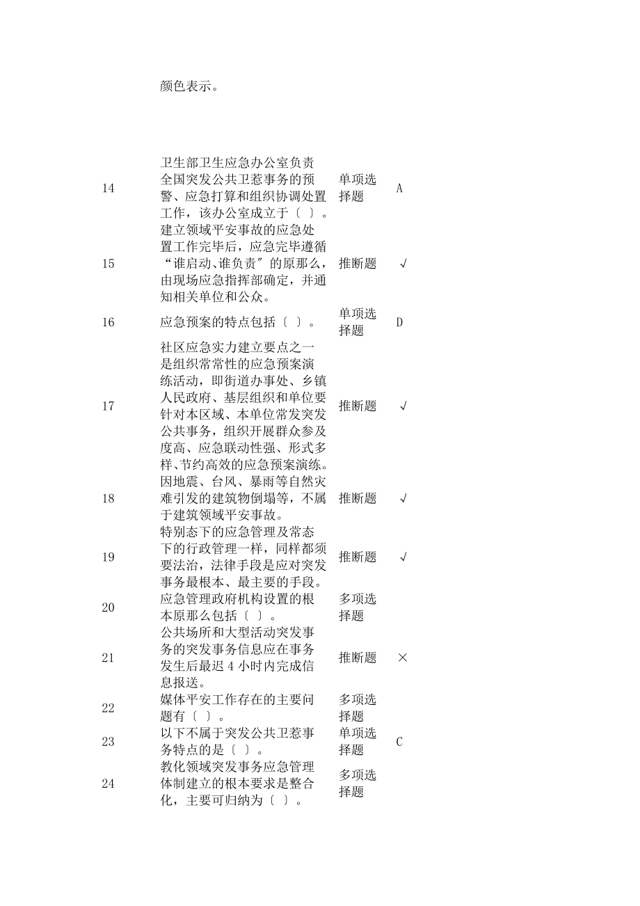 2016年专技人员公需科目培训中高级考试试题库含答案2分析.docx_第2页