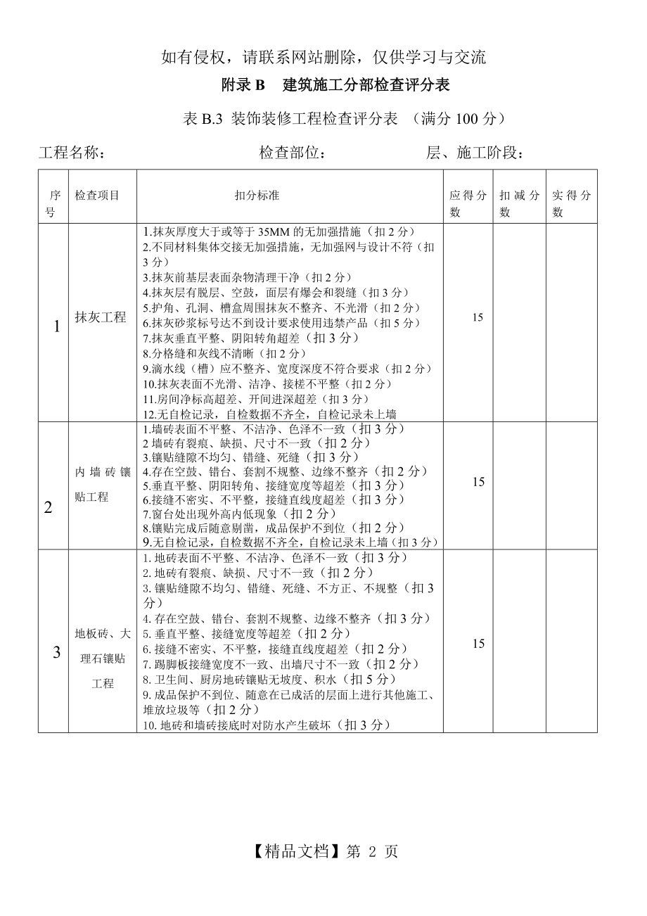 装饰装修工程评分表.doc_第2页