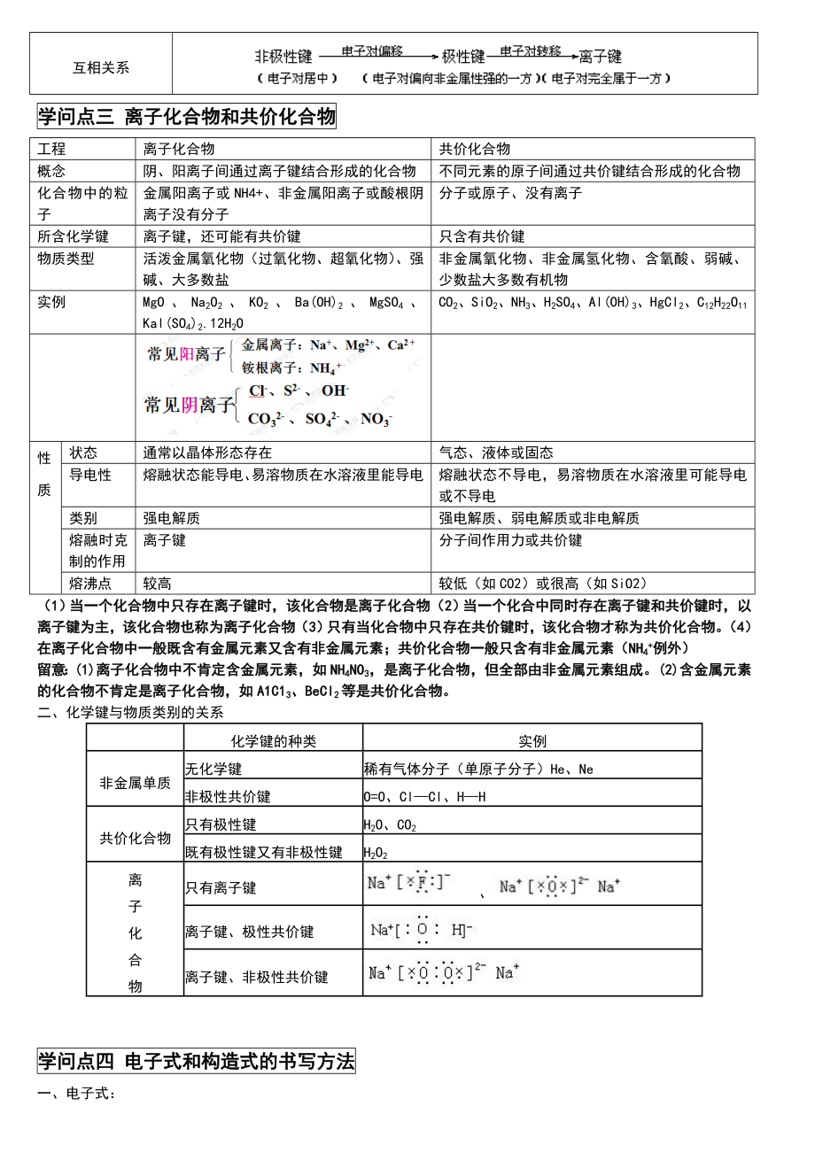 化学键知识点与练习题含答案1.docx_第2页