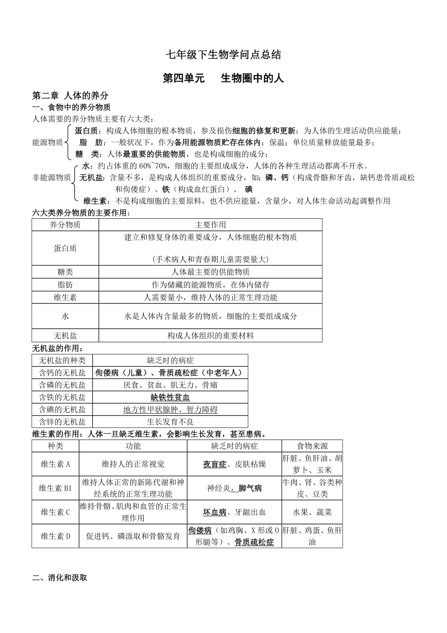 人教版七年级下生物知识点总结附带图片1.docx_第1页