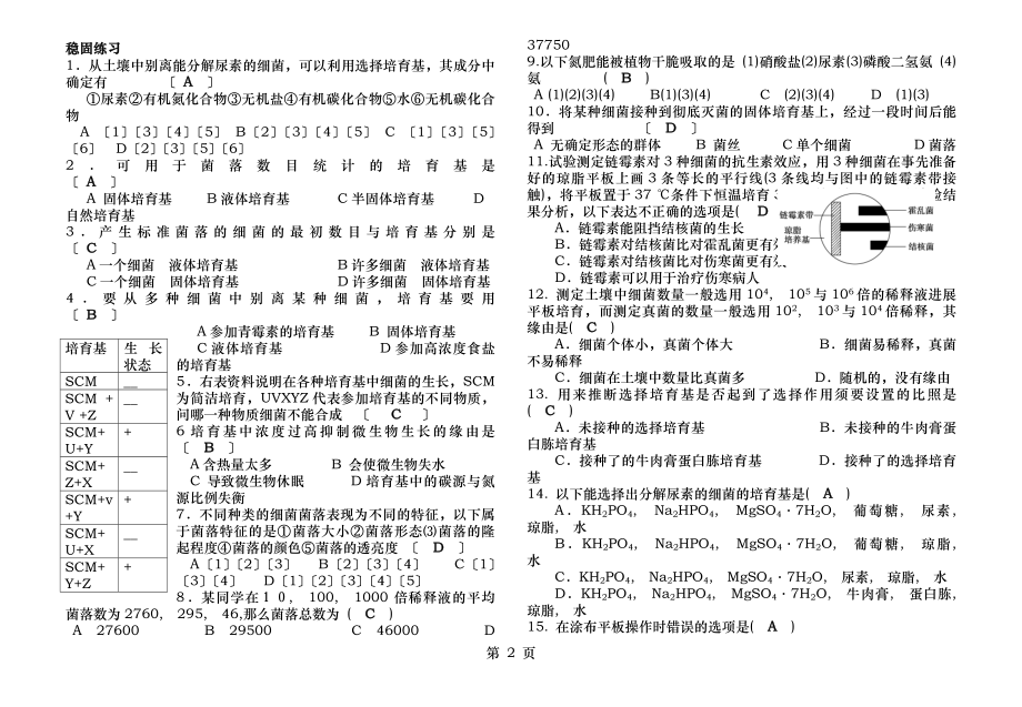 分解尿素的细菌的分离和计数答案.docx_第2页