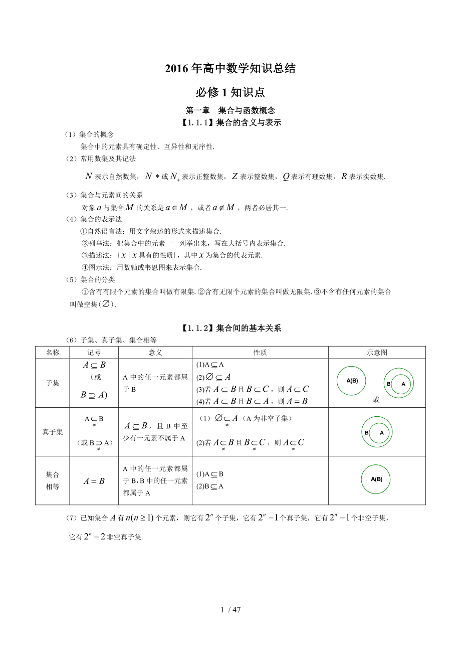 2016年人教版高中数学知识点总结新.docx_第1页