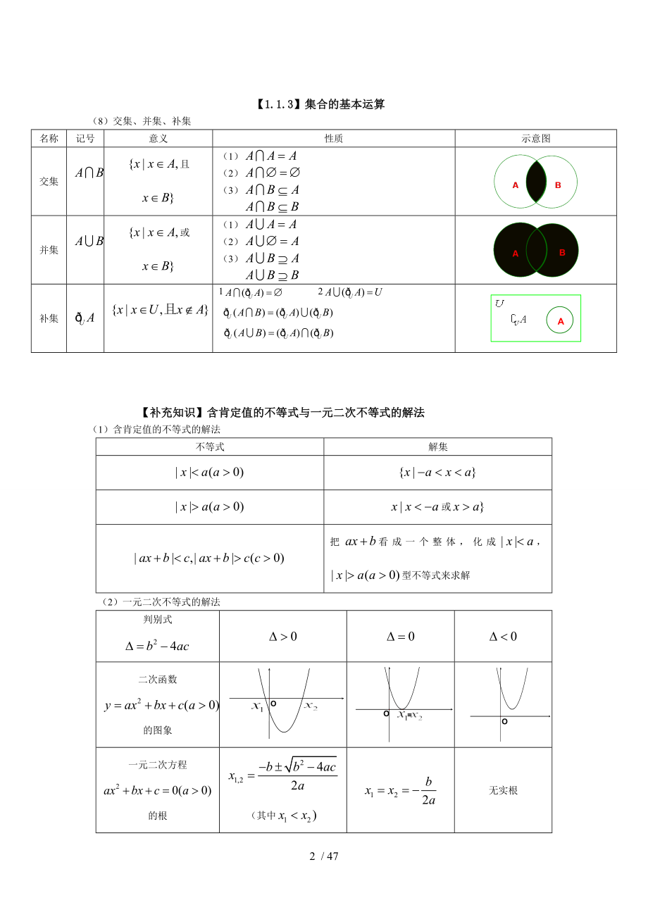 2016年人教版高中数学知识点总结新.docx_第2页