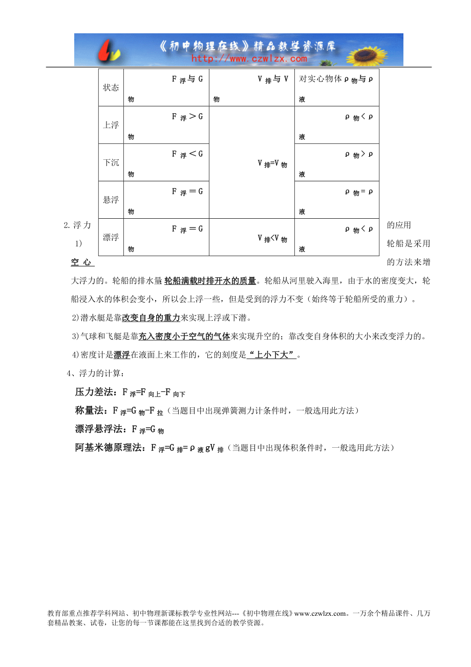 新人教版八年级物理下册《第十章-浮力》知识点总结.doc_第2页