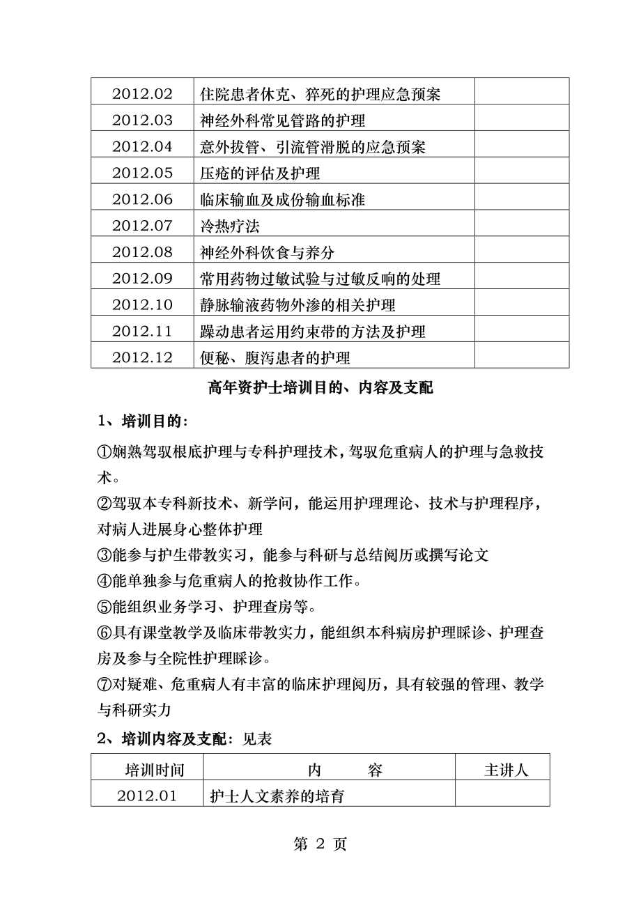 2012年神经外科护士三基三严培训计划.docx_第2页