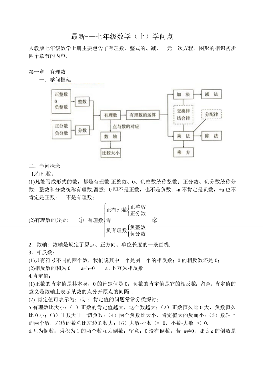 人教版初一数学知识点总结1.docx_第1页