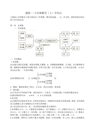 人教版初一数学知识点总结1.docx