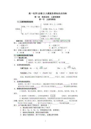 高中化学必修二人教版各章知识点归纳.doc