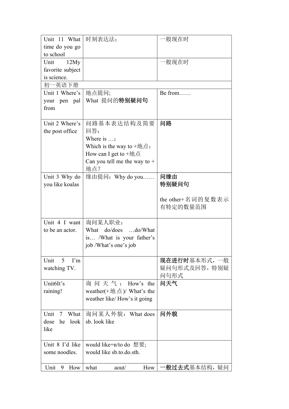 人教版初中英语各单元知识概括目录.docx_第2页