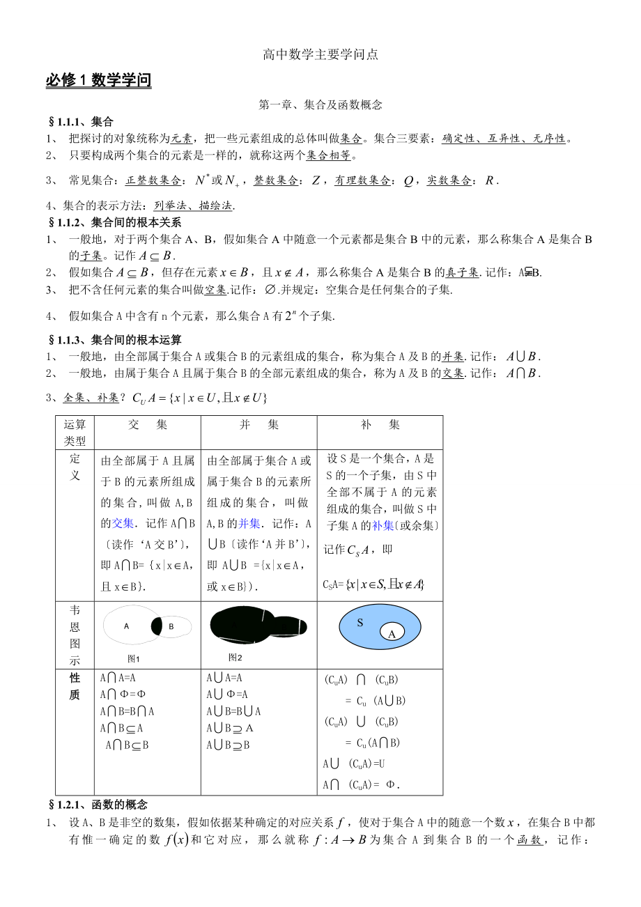 人教版--高中数学知识点汇总.docx_第1页