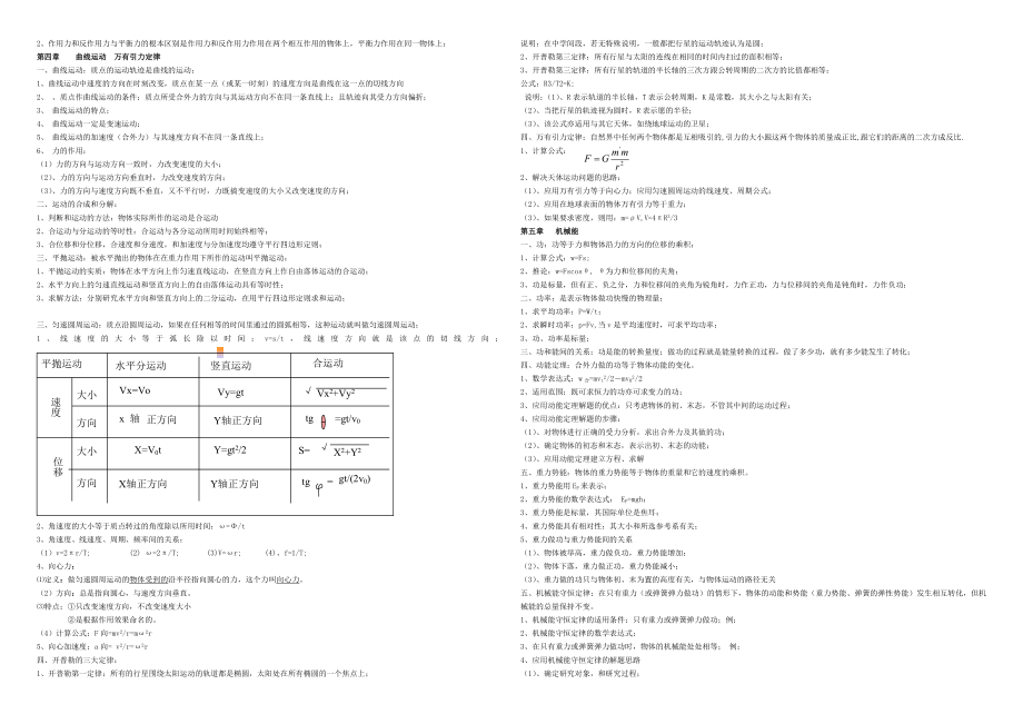 广东省高中物理学业水平考试知识点汇编.doc_第2页