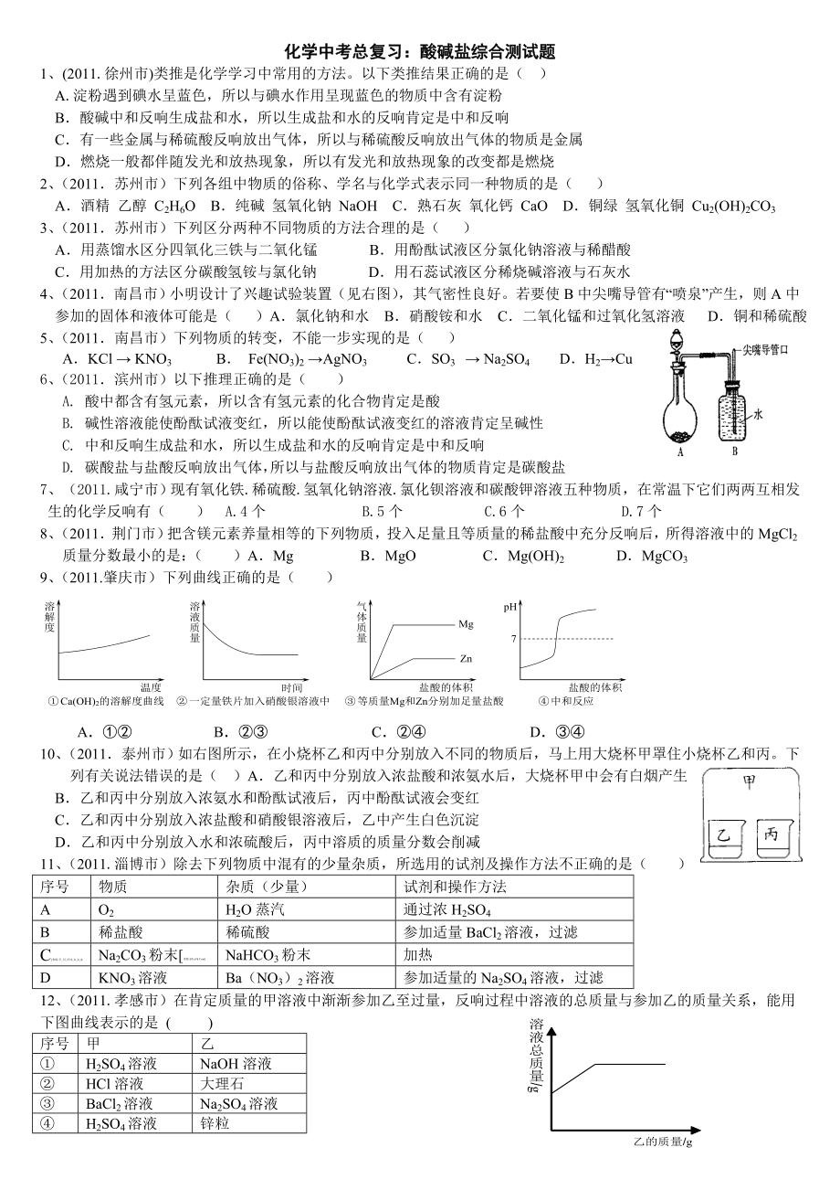 化学中考总复习酸碱盐综合测试题含答案.docx_第1页