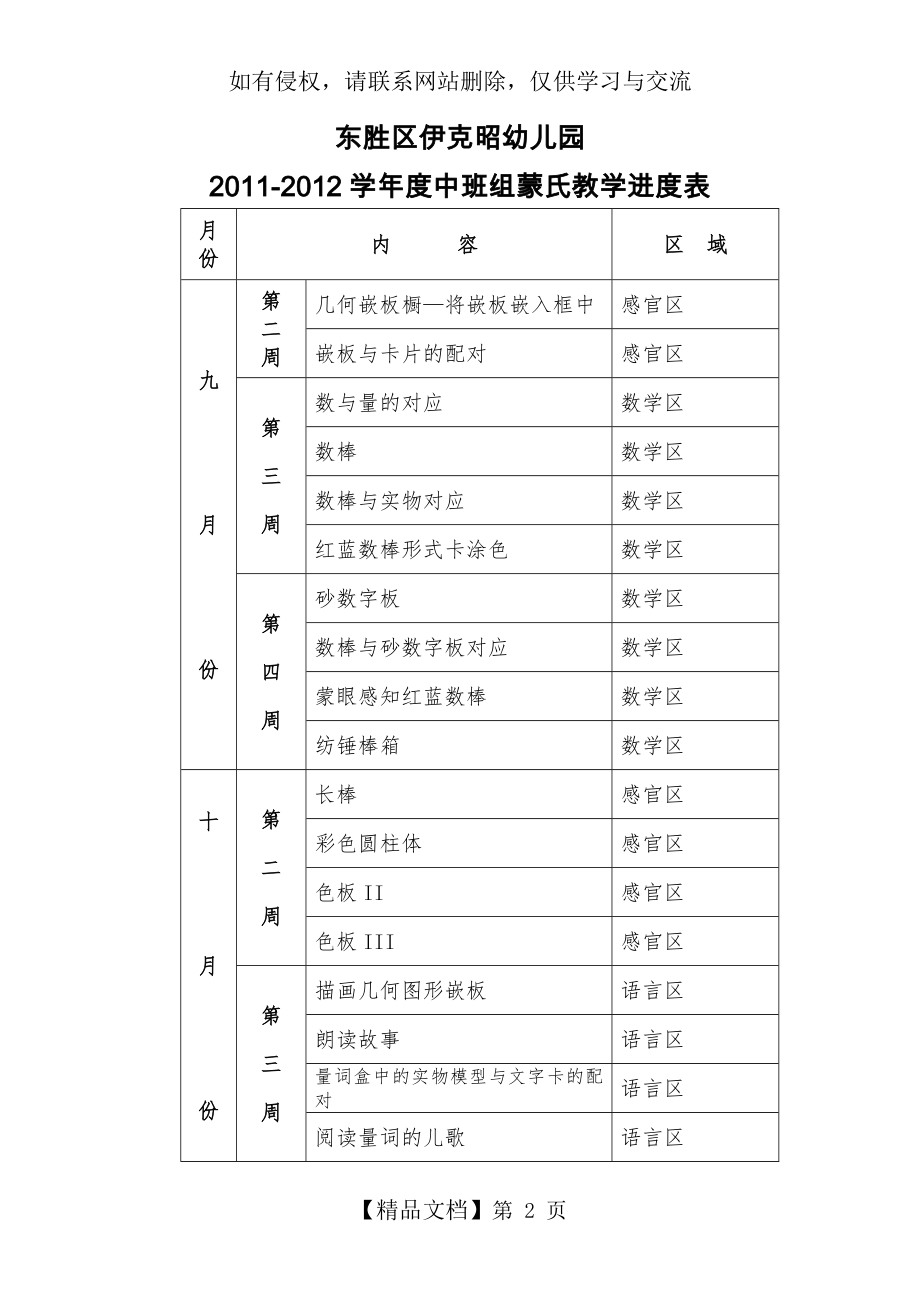 蒙氏进度表.doc_第2页