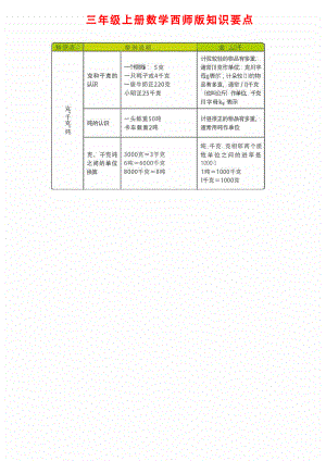 三年级上册数学西师版知识要点.pdf