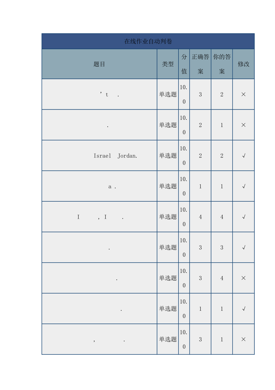 北京理工大学远程教育大学英语1在线作业复习资料a.docx_第1页