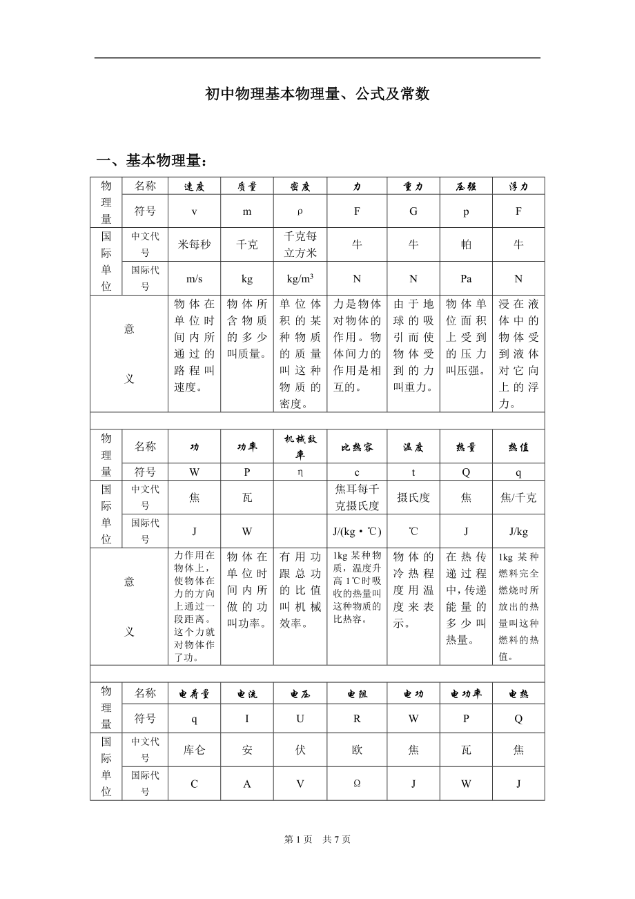 初中物理全部的单位换算及公式.doc_第1页