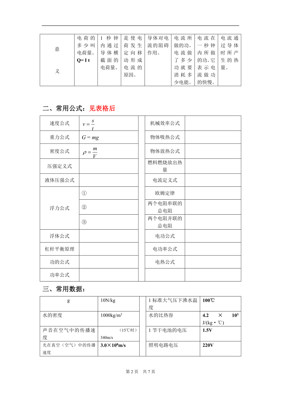 初中物理全部的单位换算及公式.doc_第2页